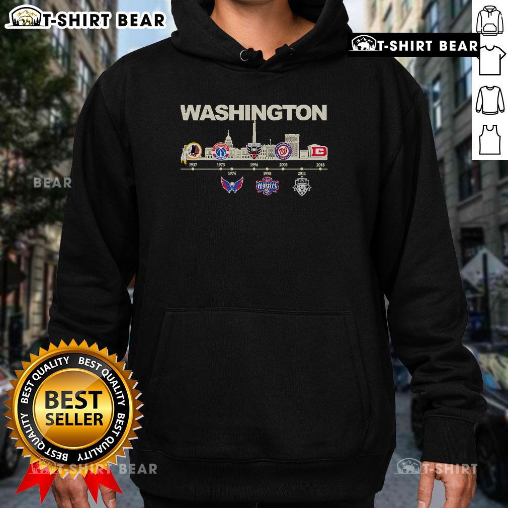 Premium Washington D.C. Sports History City of Champions Hoodie showcasing iconic sports logos and vibrant design.