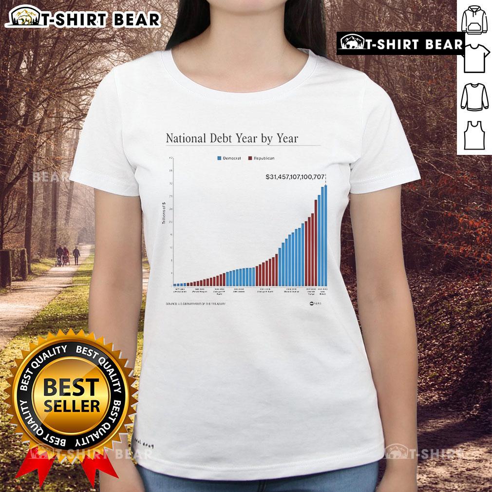 Top National Debt Year By Year Ladies Tee featuring a stylish design and informative graphics on national debt trends.